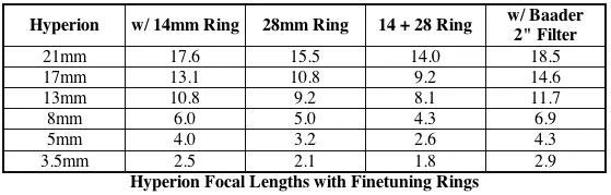 Baader Fine Tuning Ring - 14mm - Image 3