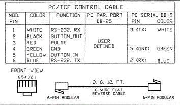 Optec RJ-12 Reverse Cable - 6' - Image 4