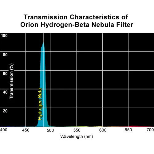 Orion H-Beta Filter - 1.25" Round Mounted - Image 2