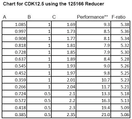 PlaneWave .66x Reducer for the CDK12.5, CDK14, and CDK17 - Image 3