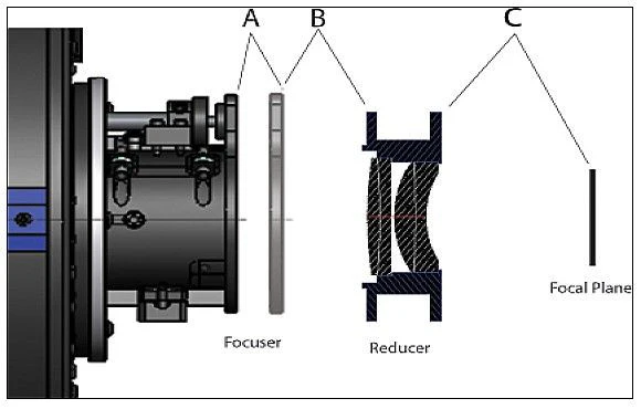 PlaneWave .66x Reducer for the CDK12.5, CDK14, and CDK17 - Image 4