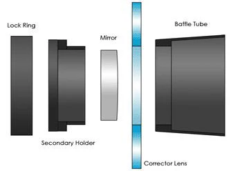 Starizona HyperStar Celestron C14 Conversion Kit