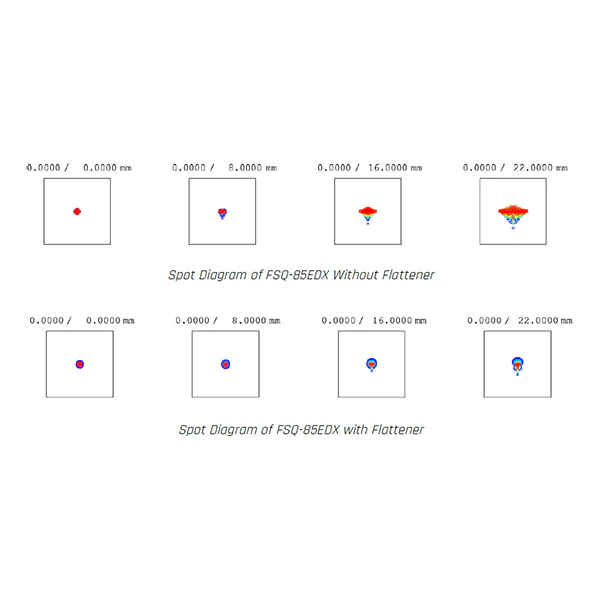 Takahashi FSQ-85EDX f/5.3 Petzval Refracting Telescope - With Flattener - Image 12