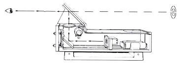 Telrad Finder Scope with Mounting Base - Image 3